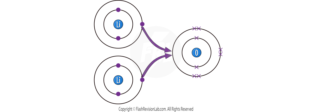 Li O Electron Transfer